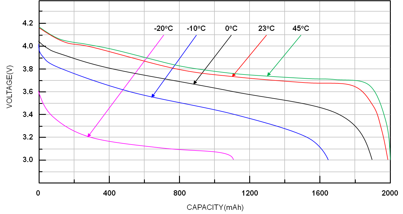 battery-curves